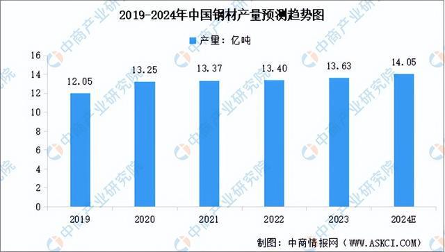 2024年中国智能物流装备产业链图谱研究分析（附产业链全景图）(图2)