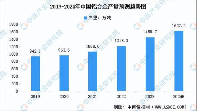 2024年中国智能物流装备产业链图谱研究分析（附产业链全景图）(图3)