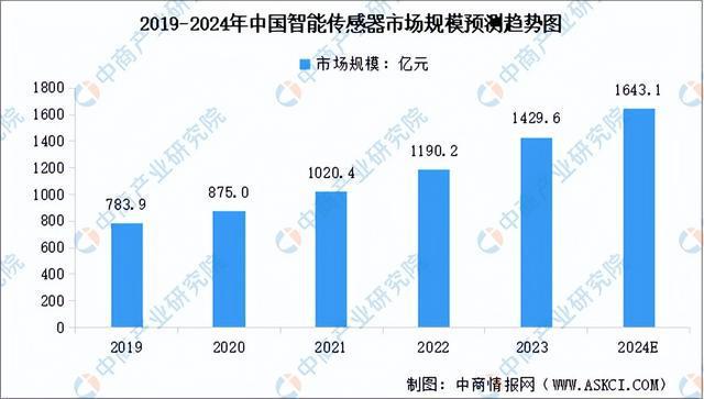 2024年中国智能物流装备产业链图谱研究分析（附产业链全景图）(图5)