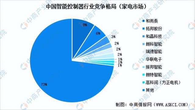 2024年中国智能物流装备产业链图谱研究分析（附产业链全景图）(图9)