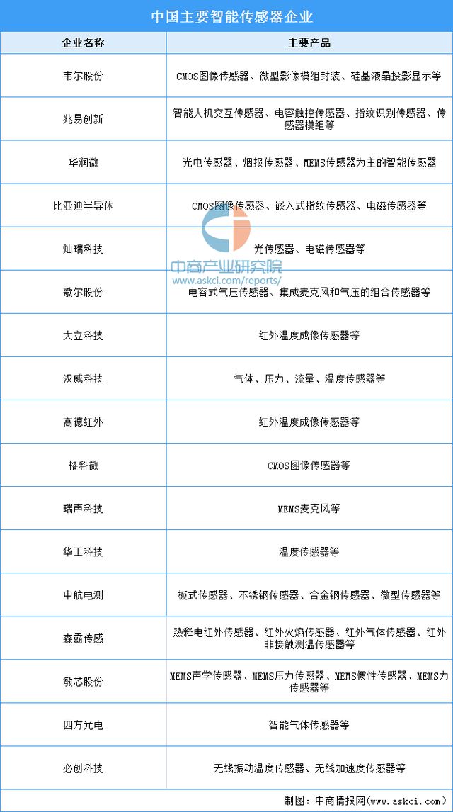 2024年中国智能物流装备产业链图谱研究分析（附产业链全景图）(图6)