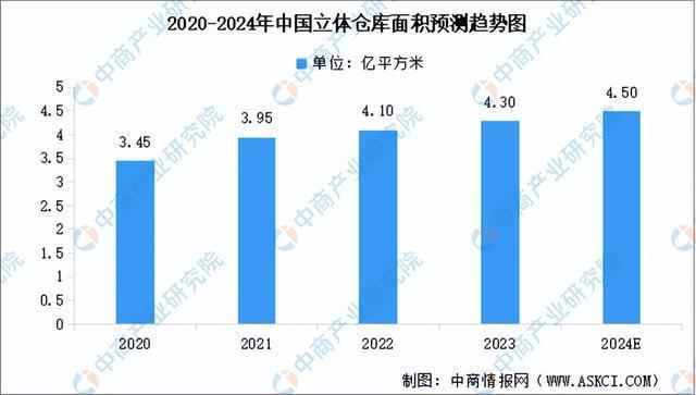 2024年中国智能物流装备产业链图谱研究分析（附产业链全景图）(图13)