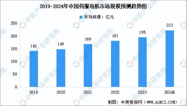 2024年中国智能物流装备产业链图谱研究分析（附产业链全景图）(图10)
