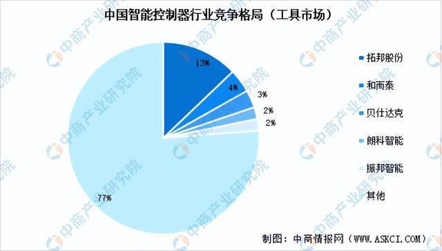 2024年中国智能物流装备产业链图谱研究分析（附产业链全景图）(图8)