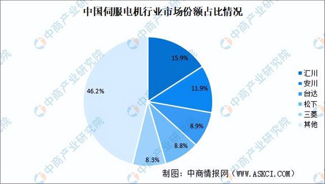 2024年中国智能物流装备产业链图谱研究分析（附产业链全景图）(图11)