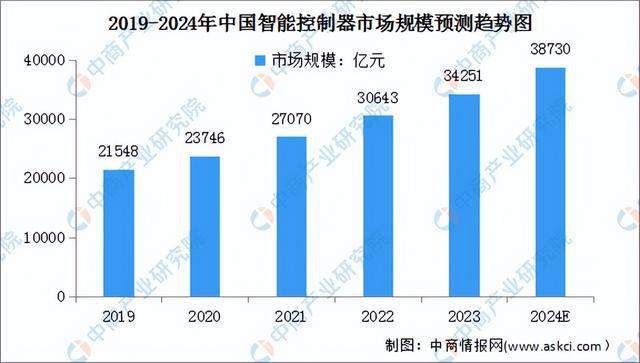 2024年中国智能物流装备产业链图谱研究分析（附产业链全景图）(图7)