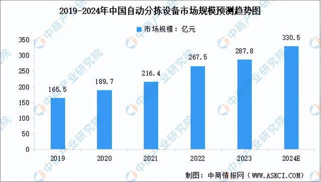 2024年中国智能物流装备产业链图谱研究分析（附产业链全景图）(图15)
