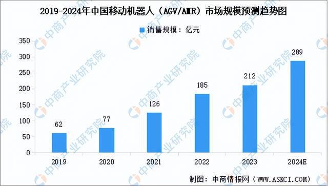 2024年中国智能物流装备产业链图谱研究分析（附产业链全景图）(图14)
