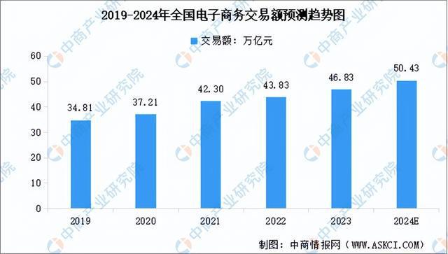 2024年中国智能物流装备产业链图谱研究分析（附产业链全景图）(图19)