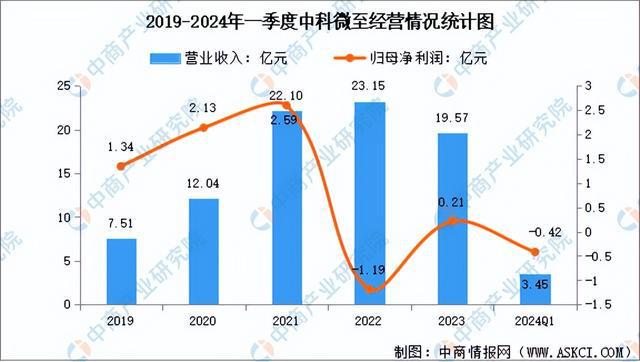 完美体育官网2024年中国智能仓储行业市场前景预测研究报告（简版）(图10)