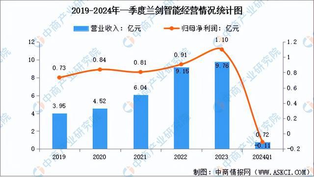 完美体育官网2024年中国智能仓储行业市场前景预测研究报告（简版）(图15)