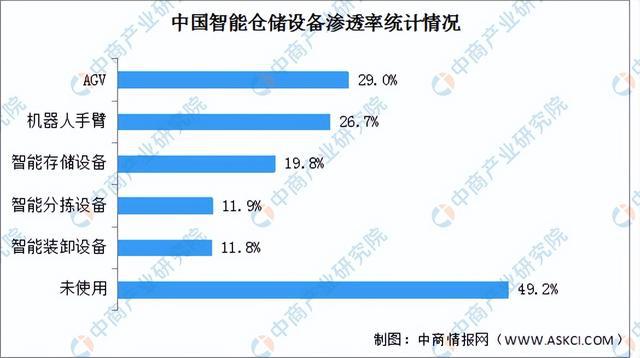 完美体育官网2024年中国智能仓储行业市场前景预测研究报告（简版）(图6)