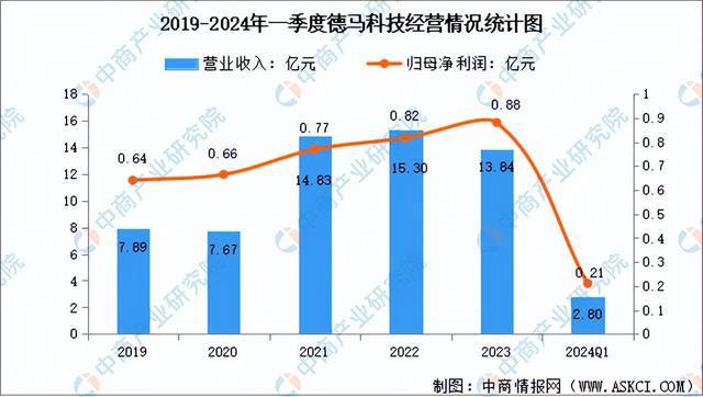 完美体育官网2024年中国智能仓储行业市场前景预测研究报告（简版）(图13)