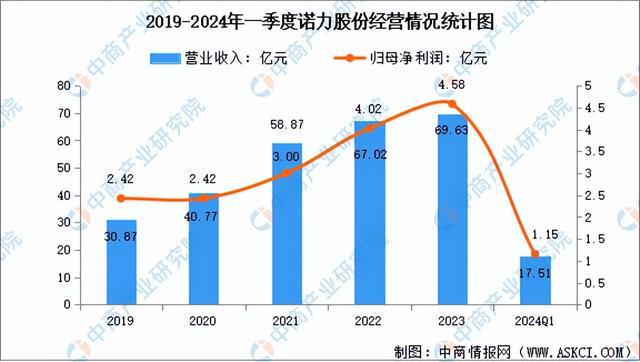 完美体育官网2024年中国智能仓储行业市场前景预测研究报告（简版）(图8)