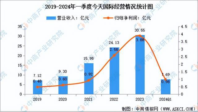完美体育官网2024年中国智能仓储行业市场前景预测研究报告（简版）(图12)