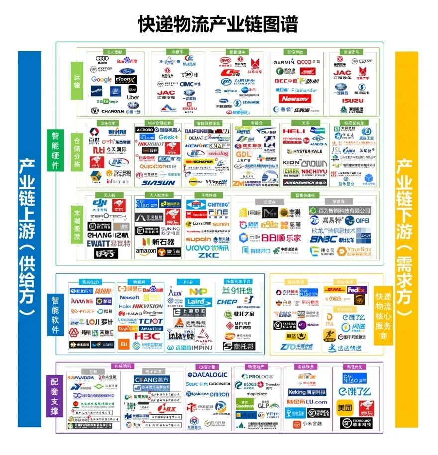 浙江桐庐县出台《桐庐县快递特色产业发展规划（2020-24年）(图2)