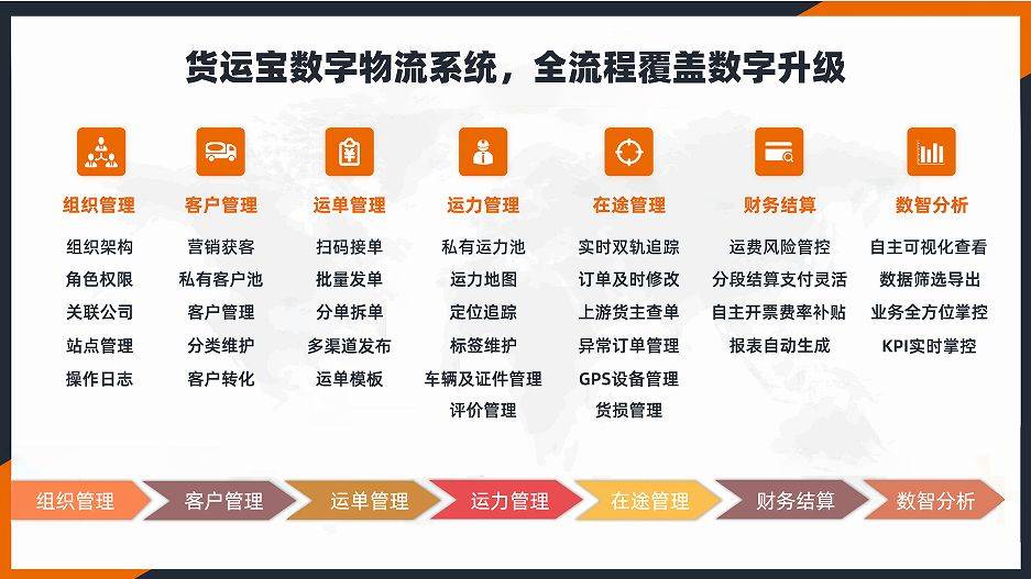 瞄准机遇！内蒙古网络货运试点崛起！2024物流人如何赢得先机？完美体育(图5)
