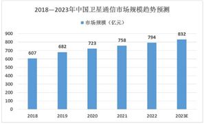 2024年仓储物流行业市场深度分析及投资风险研究中物联：4月份中国仓储指数为49%(图8)