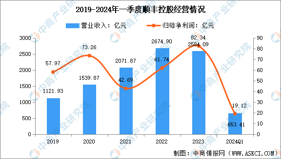 20完美体育24年中国冷链物流行业市场前景预测研究报告（简版）(图1)