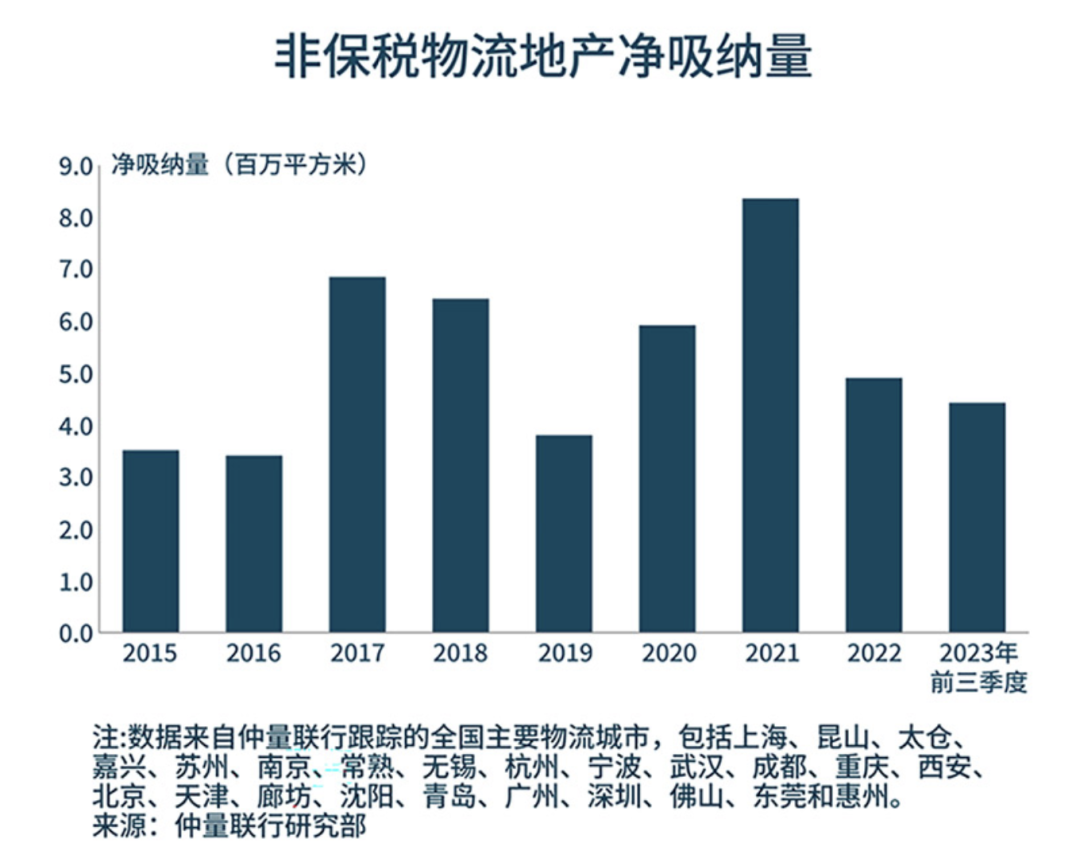 完美体育官网2024年中国物流地产行业研究报告