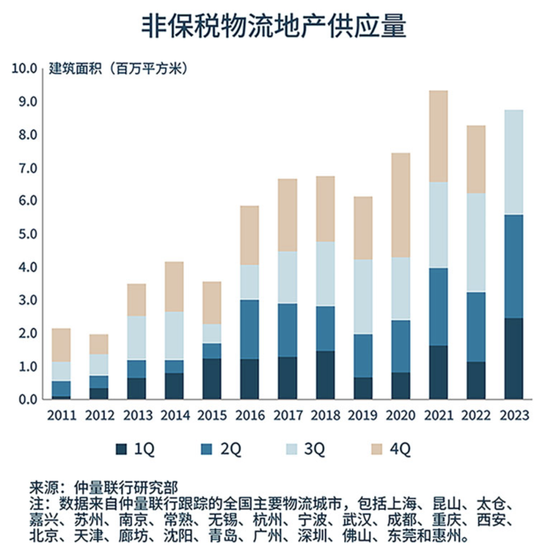 完美体育官网2024年中国物流地产行业研究报告(图2)