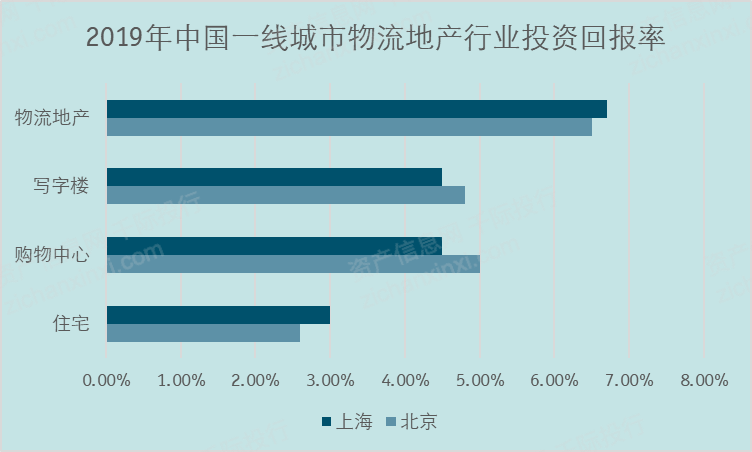 完美体育官网2024年中国物流地产行业研究报告(图7)