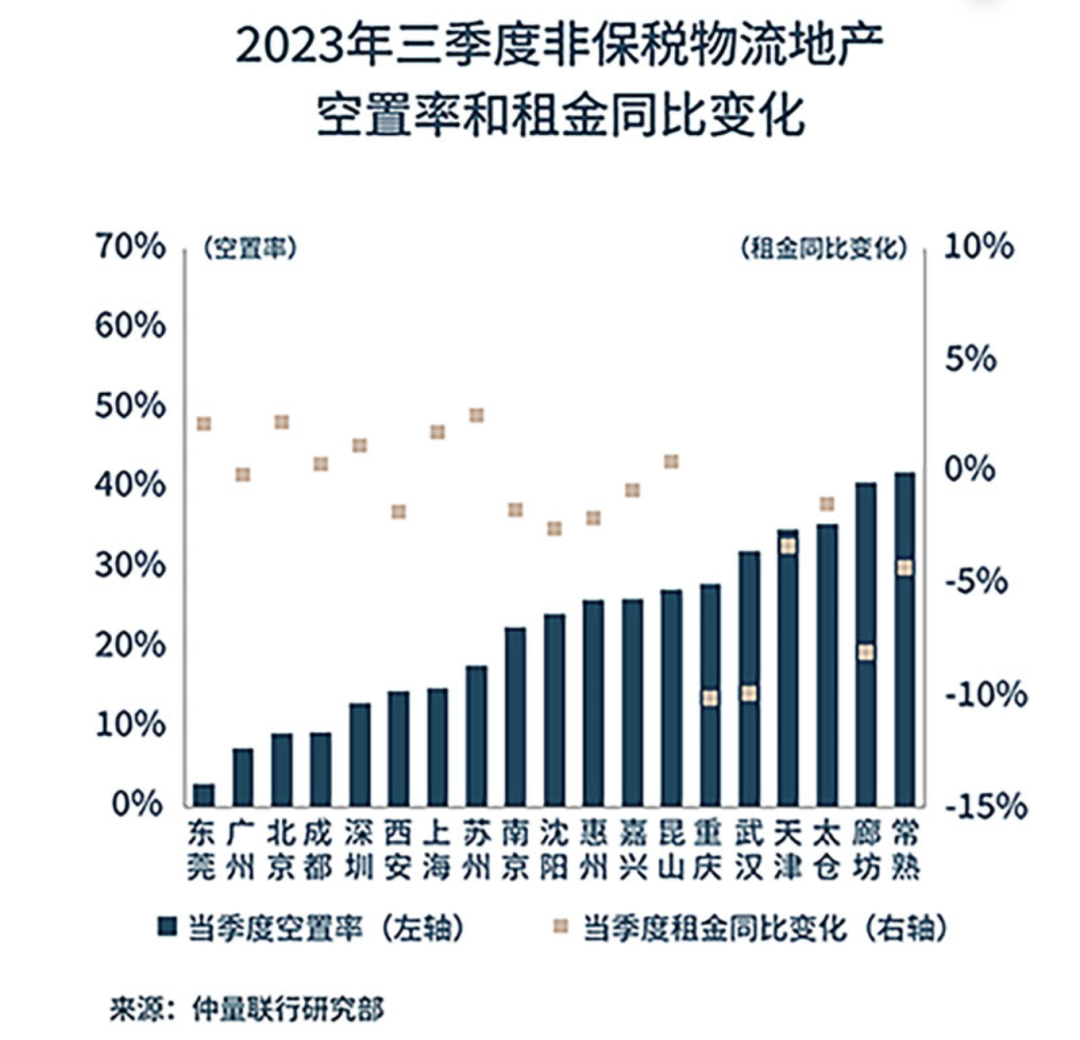 完美体育官网2024年中国物流地产行业研究报告(图3)