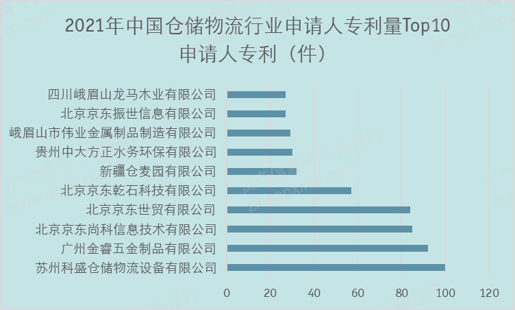完美体育官网2024年中国物流地产行业研究报告(图8)