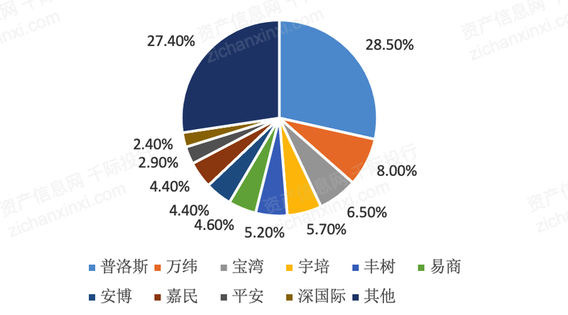 完美体育官网2024年中国物流地产行业研究报告(图10)