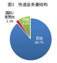 国家邮政局公布2024年7月邮政行业运行情况(图2)