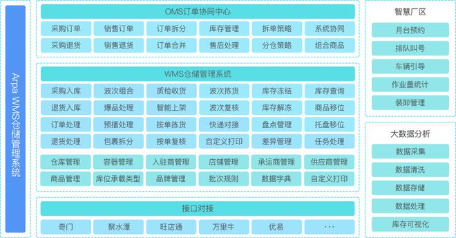 最新盘点！2024年最好用的十大仓储管理系统（WMS）(图10)
