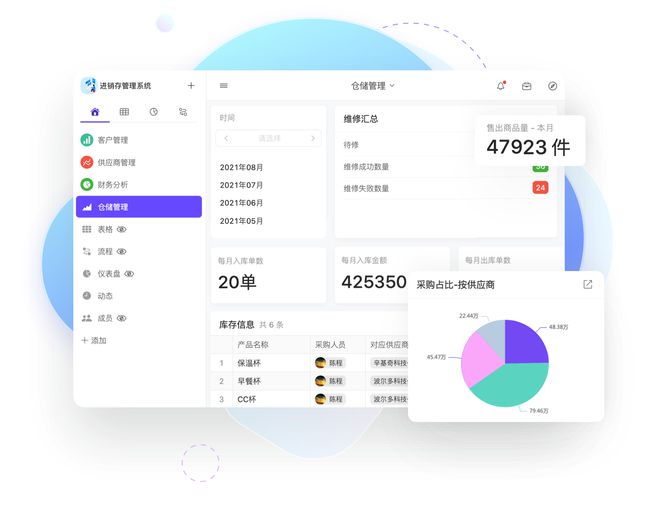 最新盘点！2024年最好用的十大仓储管理系统（WMS）(图2)