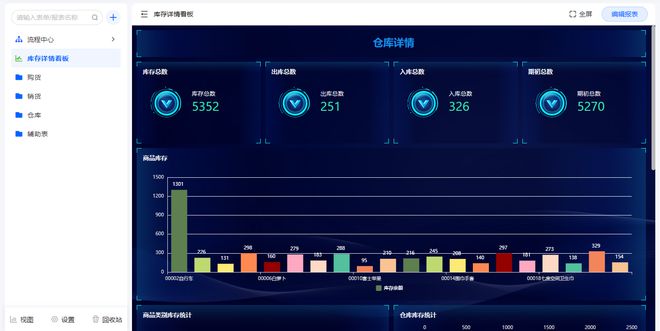 最新盘点！2024年最好用的十大仓储管理系统（WMS）(图3)