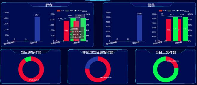 最新盘点！2024年最好用的十大仓储管理系统（WMS）(图6)