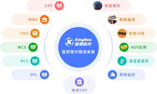 江西康旭医药携手金博软件搭建医药现代物流系统(ERP+WMS+TMS)(图5)