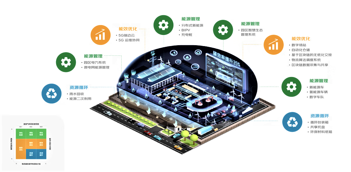 蝉联行业第一！京东物流获得2024中物联14个科学技术奖项(图2)