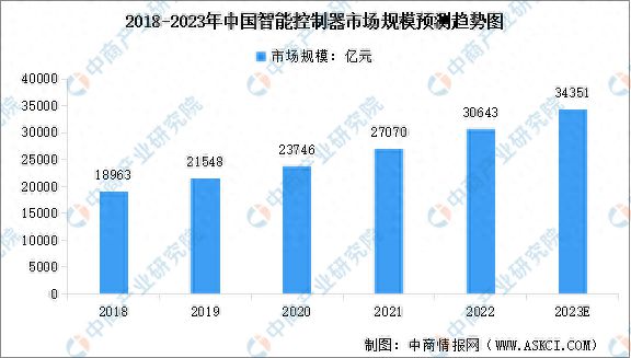 202完美体育官网3年中国智能物流装备产业链图谱研究分析(图4)