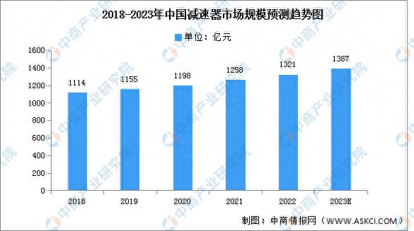202完美体育官网3年中国智能物流装备产业链图谱研究分析(图8)