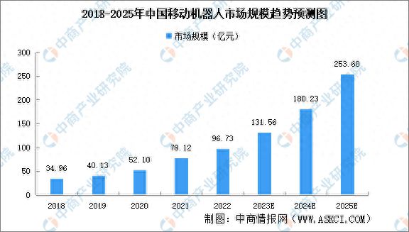 202完美体育官网3年中国智能物流装备产业链图谱研究分析(图11)