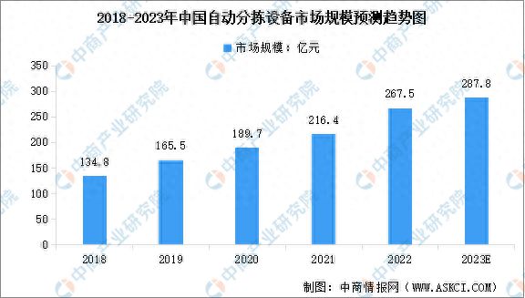 202完美体育官网3年中国智能物流装备产业链图谱研究分析(图12)