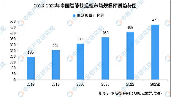 202完美体育官网3年中国智能物流装备产业链图谱研究分析(图13)
