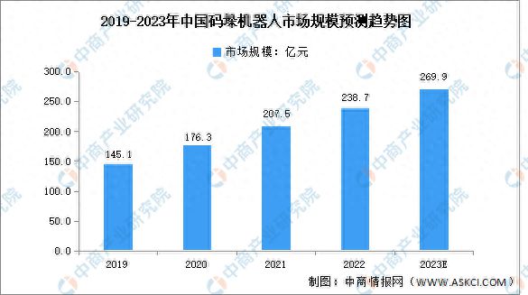 202完美体育官网3年中国智能物流装备产业链图谱研究分析(图14)