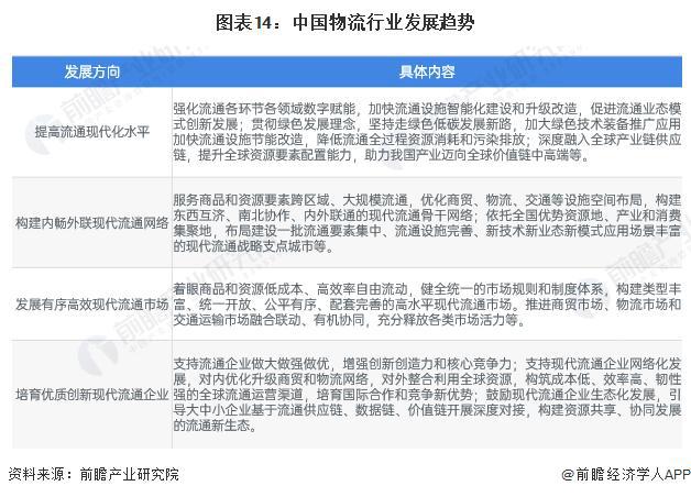 「前完美体育官网瞻解读」2024-2029年中国物流行业发展前景及趋势预测分析(图4)