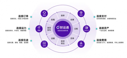 2024上半年物流行完美体育官网业发展回顾：稳健增长与数字化