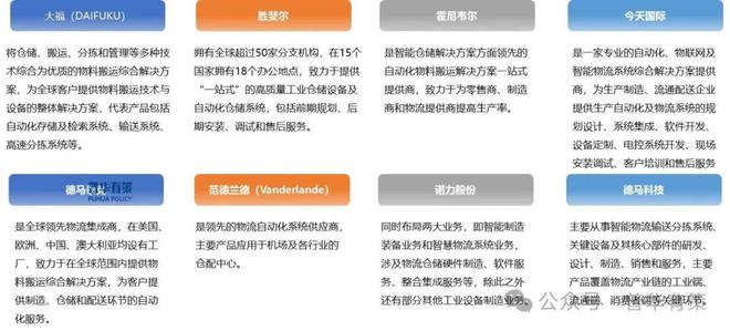 2024-2030年智能物流装备行业市场调研及发展趋势预测报告(图3)