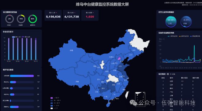 干货物流集成系统的测试与验收(图4)