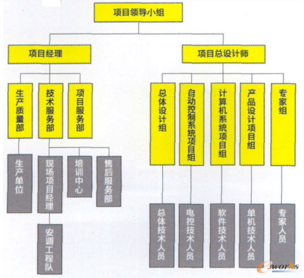 完美体育官网如何选择自动化物流系统集成商