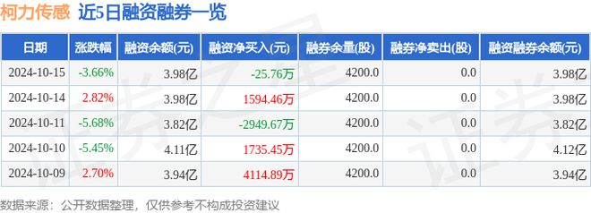 柯力传感（603662）10月15日主力资金净卖出276977万元(图2)