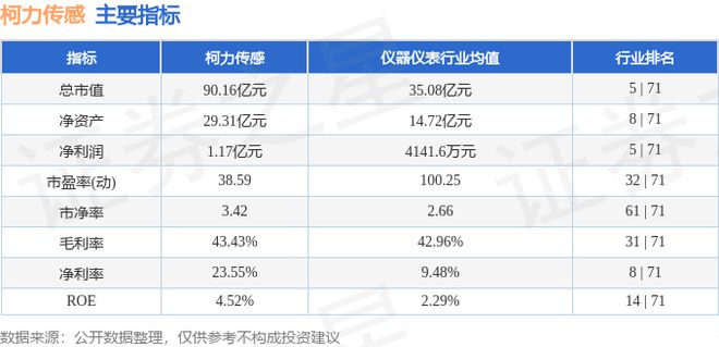柯力传感（603662）10月15日主力资金净卖出276977万元(图3)