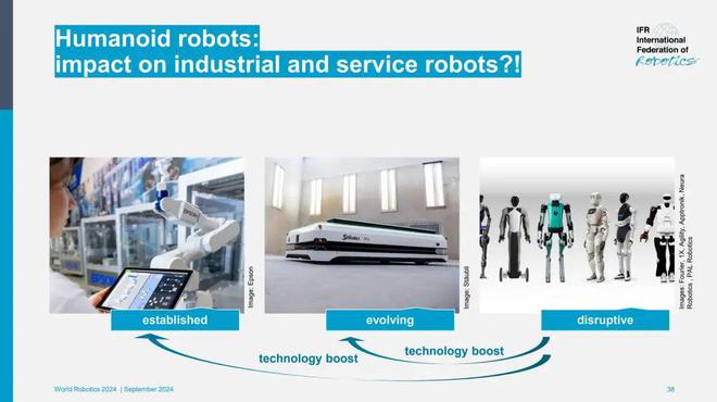 2024世界机器人报告：2023年全球物流机器人销售量增长3